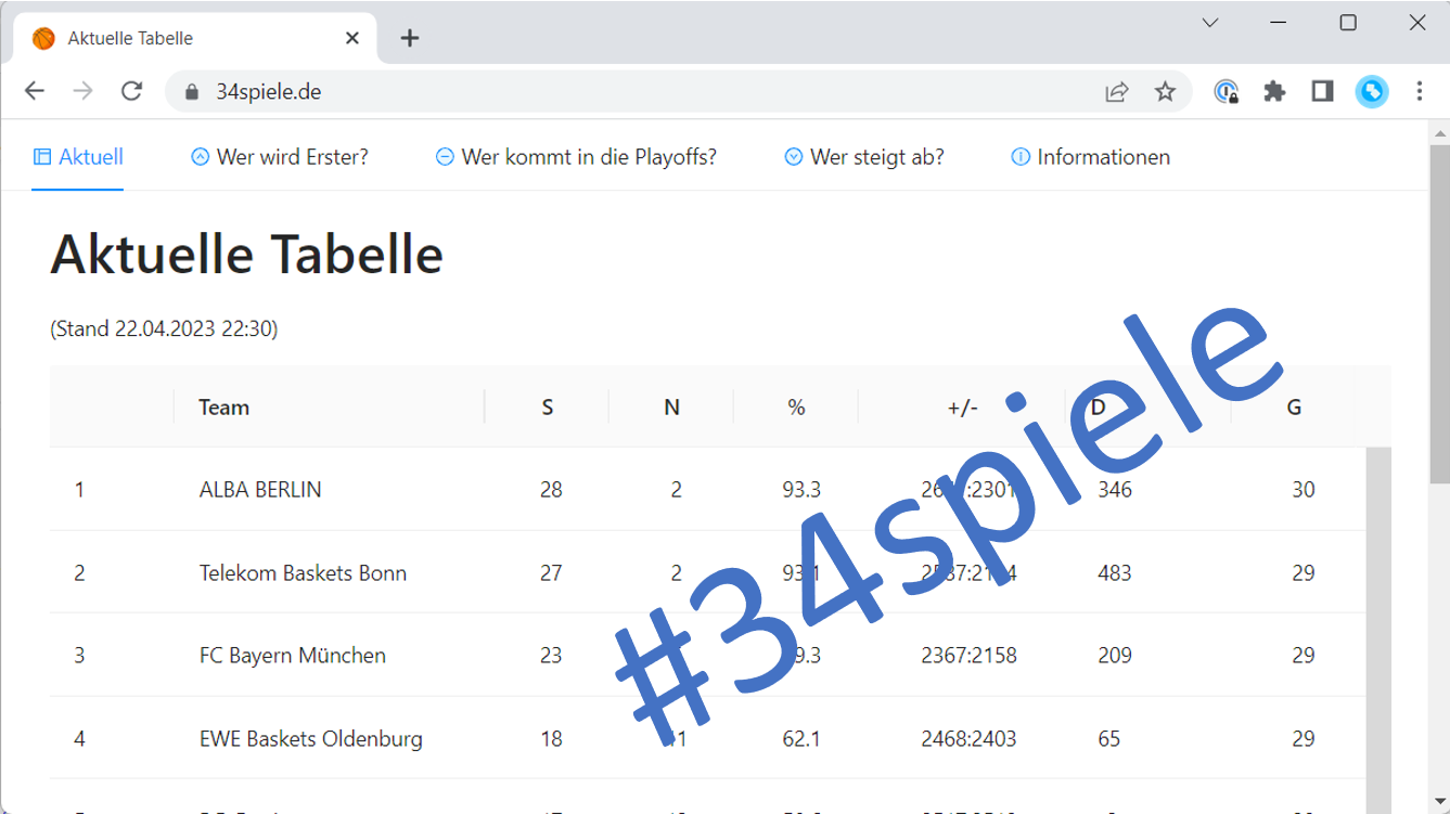 34spiele.de, an easy containerized, Azure-driven dev and ops experience