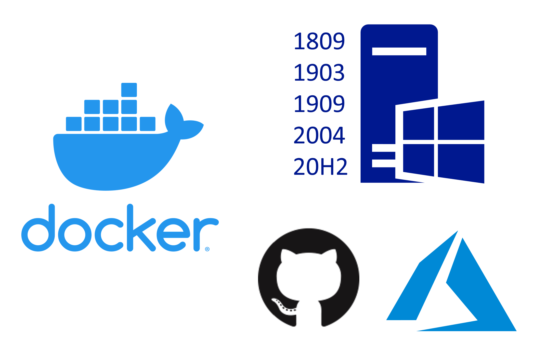 Building Docker images for multiple Windows Server versions using self hosted containerized Github runners