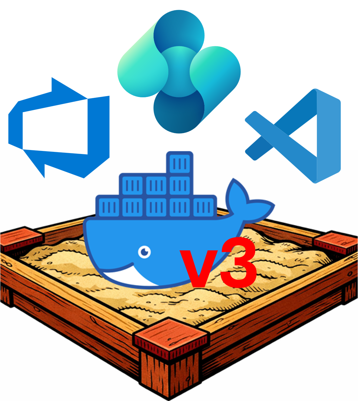 Docker sbx mixin kits v3 and how they work with Business Central, Azure DevOps and VS Code tunnels