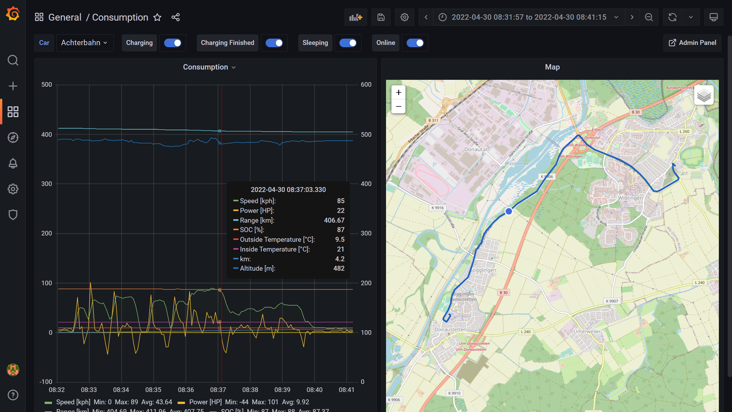 TeslaLogger grafana dashboard